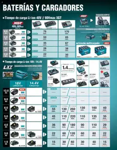Nuevas ofertas de Makita válidas en toda la República Mexicana desde el 04.09.2025. ¡Encuentra las mejores ofertas en Makita - Catálogo! | Página: 18