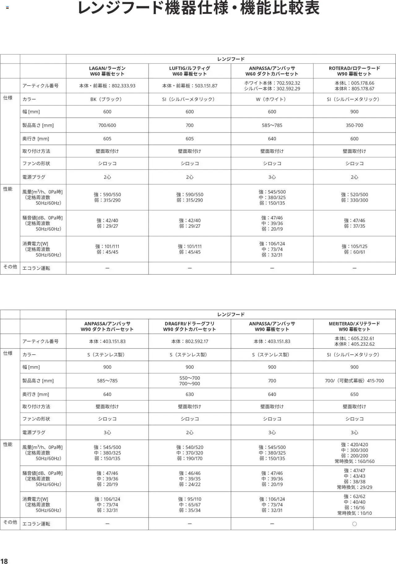  | ページ: 18 | 製品: レンジフード