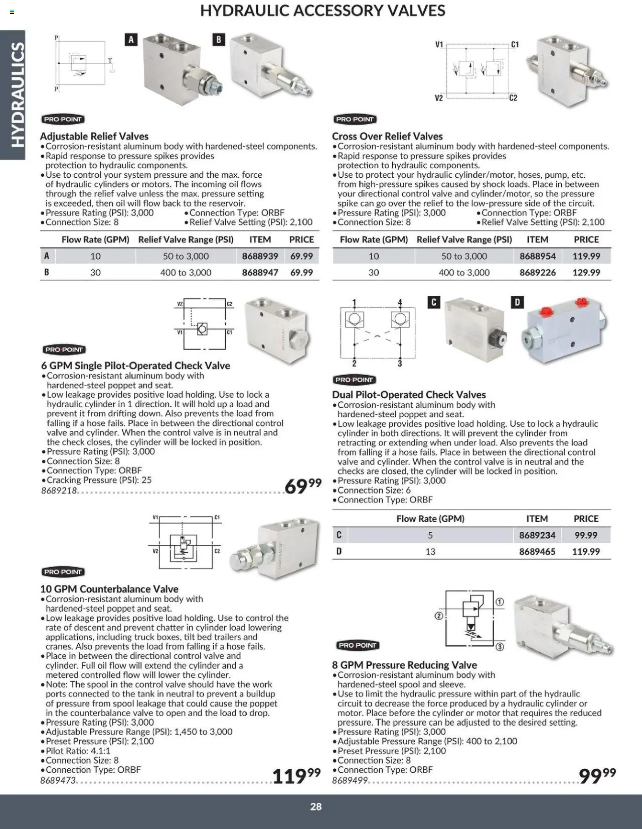 Princess Auto flyer valid from 16.04.2025 | Page: 32 | Products: Bed, Oil