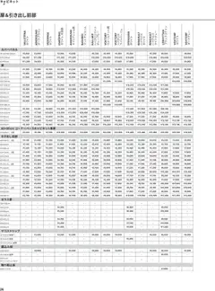 01.01.2025から有効なオファーを含む イケア - チラシ | ページ: 36 | 製品: キャビネット