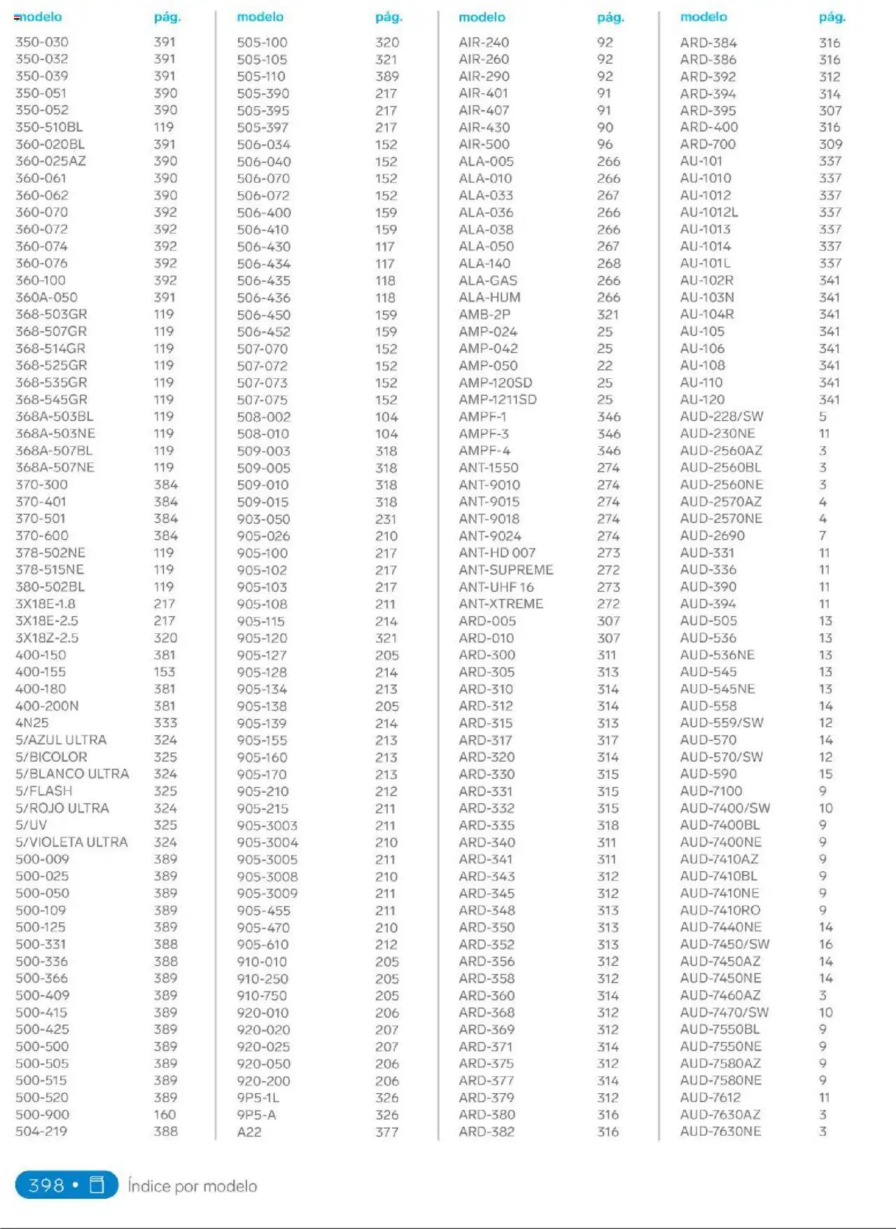 Nuevas ofertas de Steren válidas en toda la República Mexicana desde el 01.01.2025. ¡Encuentra las mejores ofertas en Steren catálogo! | Página: 416