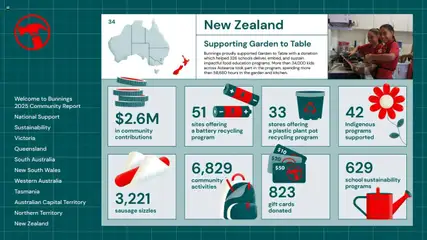 Preview of Bunnings Warehouse Community Report 2025 - valid from 25.08.2025 | Page: 34