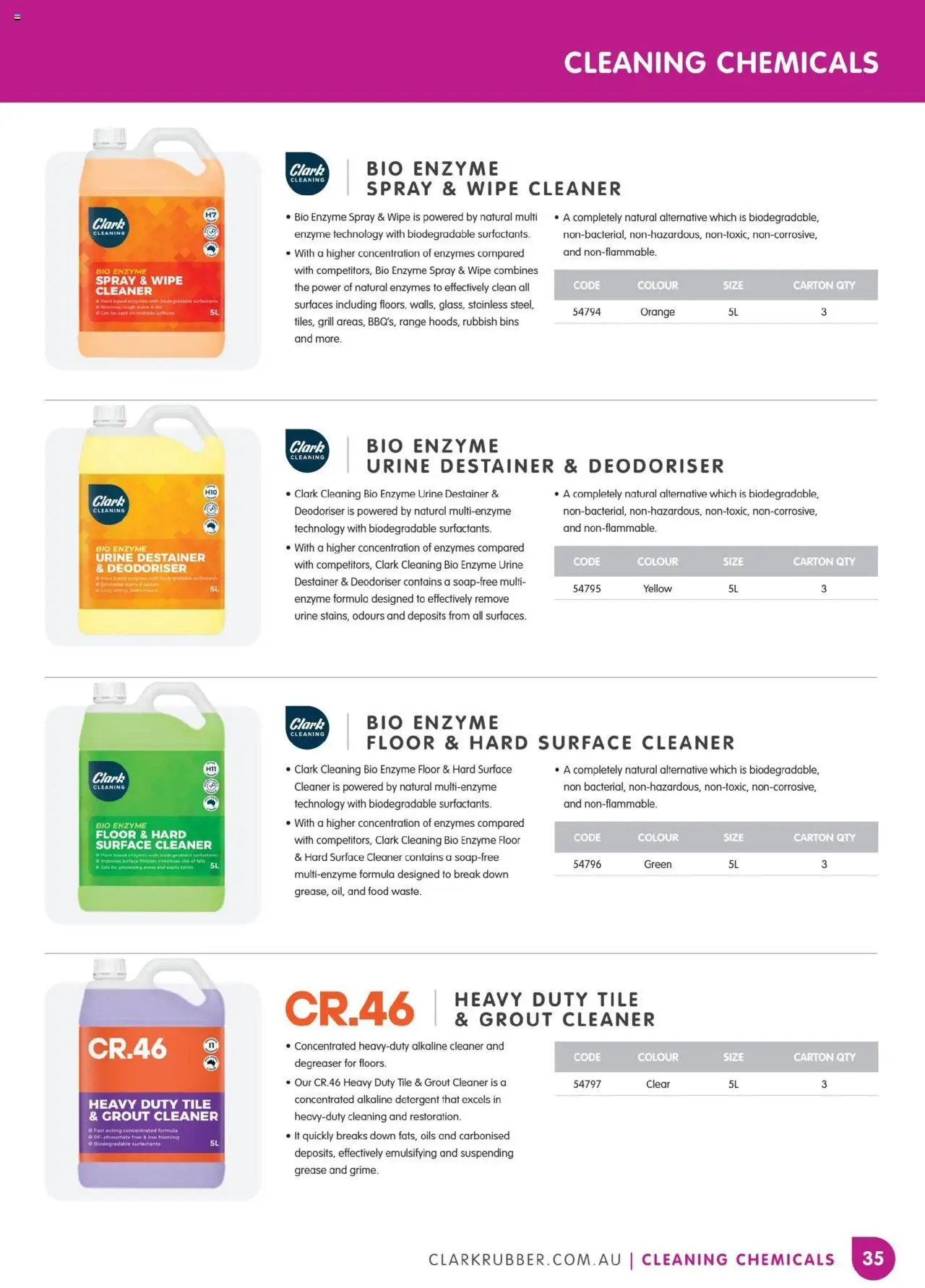 Clark Rubber catalogue - valid from 05.05.2025 | Page: 35 | Products: Cleaner, Detergent, Safe, Grill