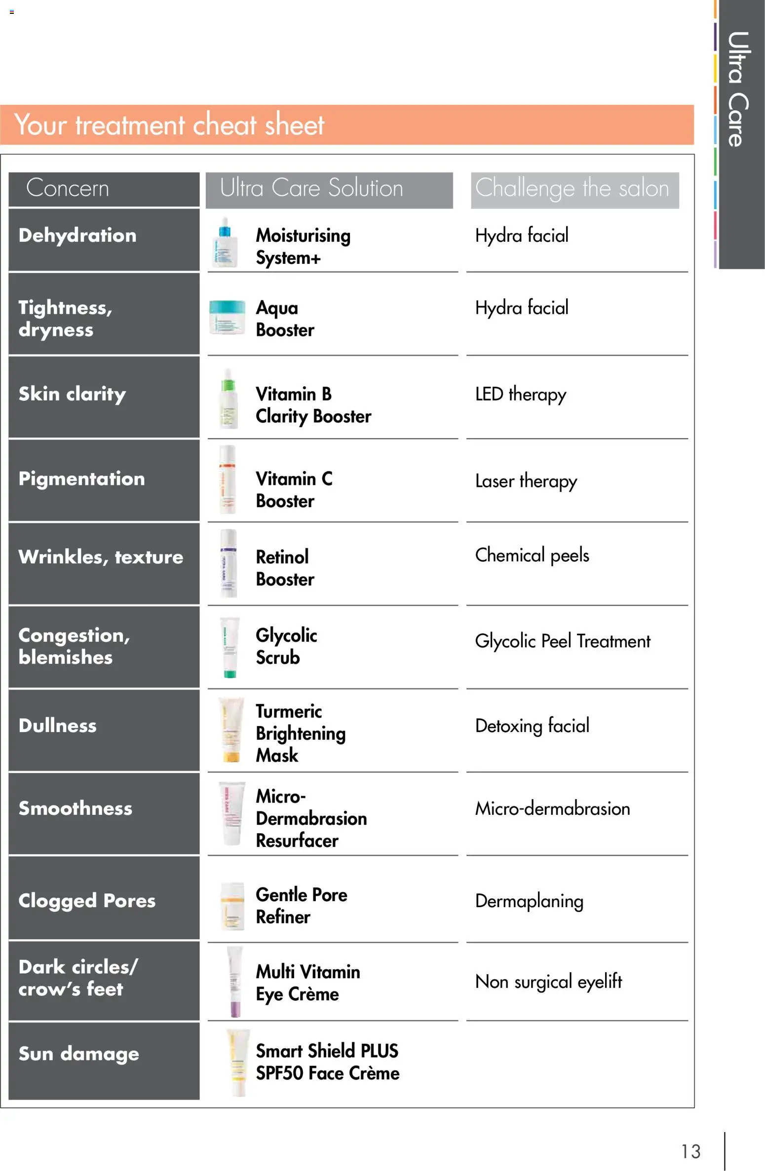 Nutrimetics catalogue - valid from 01.01.2026 | Page: 13 | Products: Scrub, Mask, Peel, Treatment
