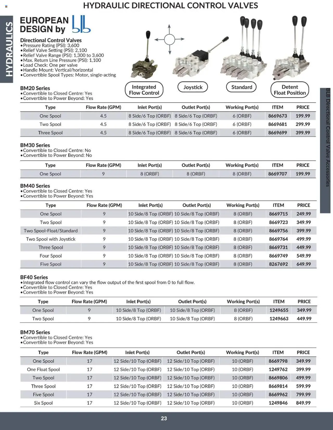 Princess Auto flyer valid from 16.04.2025 | Page: 27