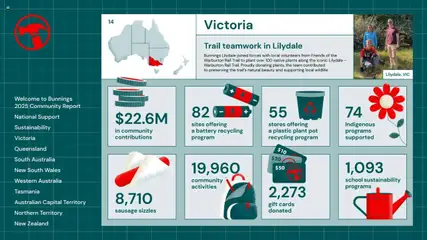 Preview of Bunnings Warehouse Community Report 2025 - valid from 25.08.2025 | Page: 14