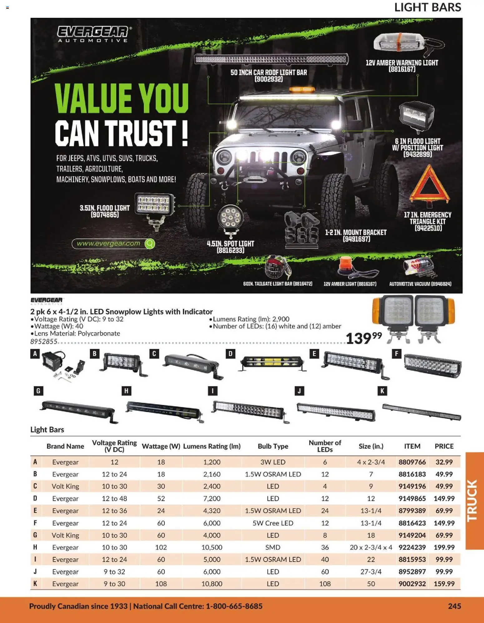 Princess Auto flyer valid from 21.04.2026 | Page: 28