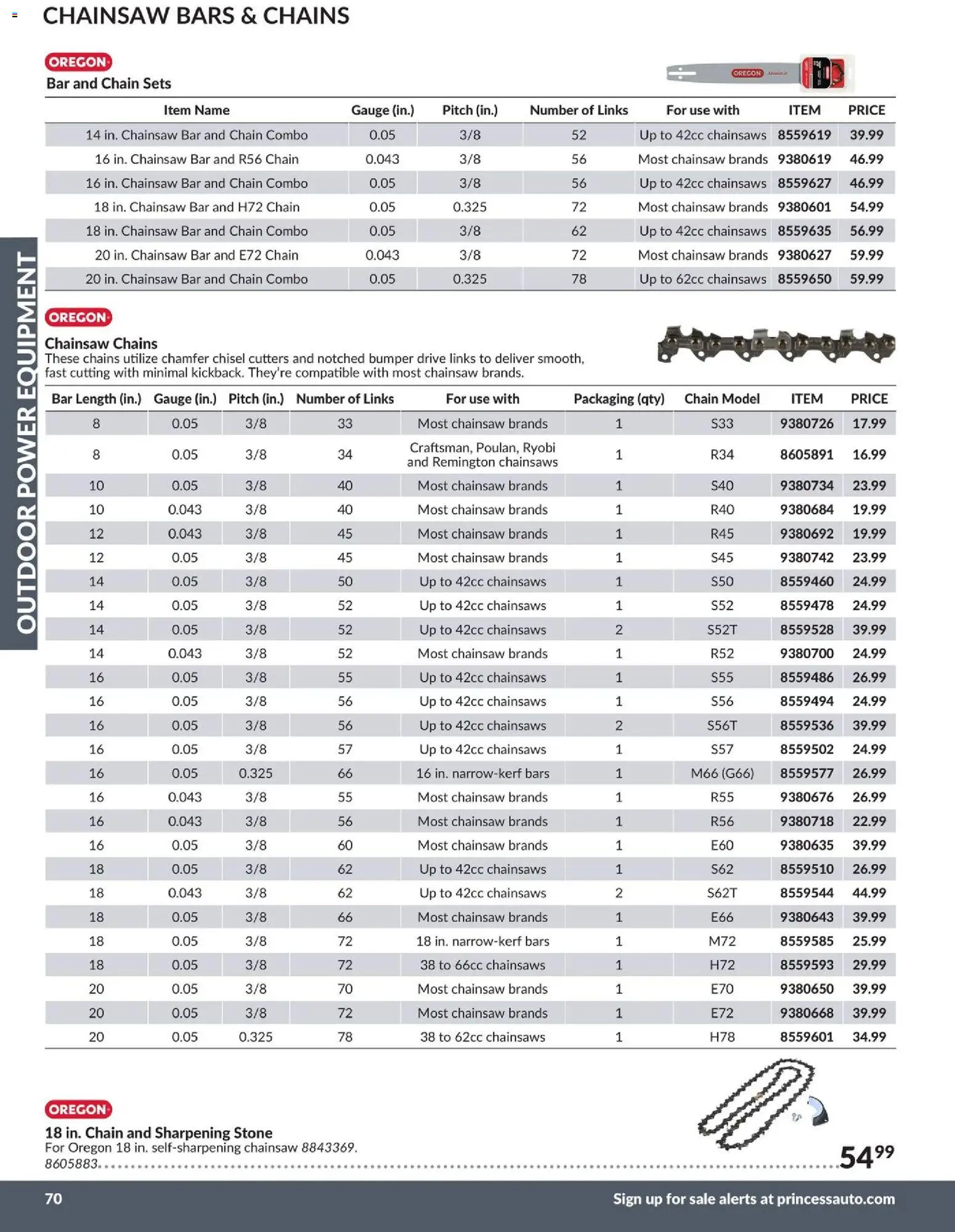 Princess Auto flyer valid from 21.04.2026 | Page: 22