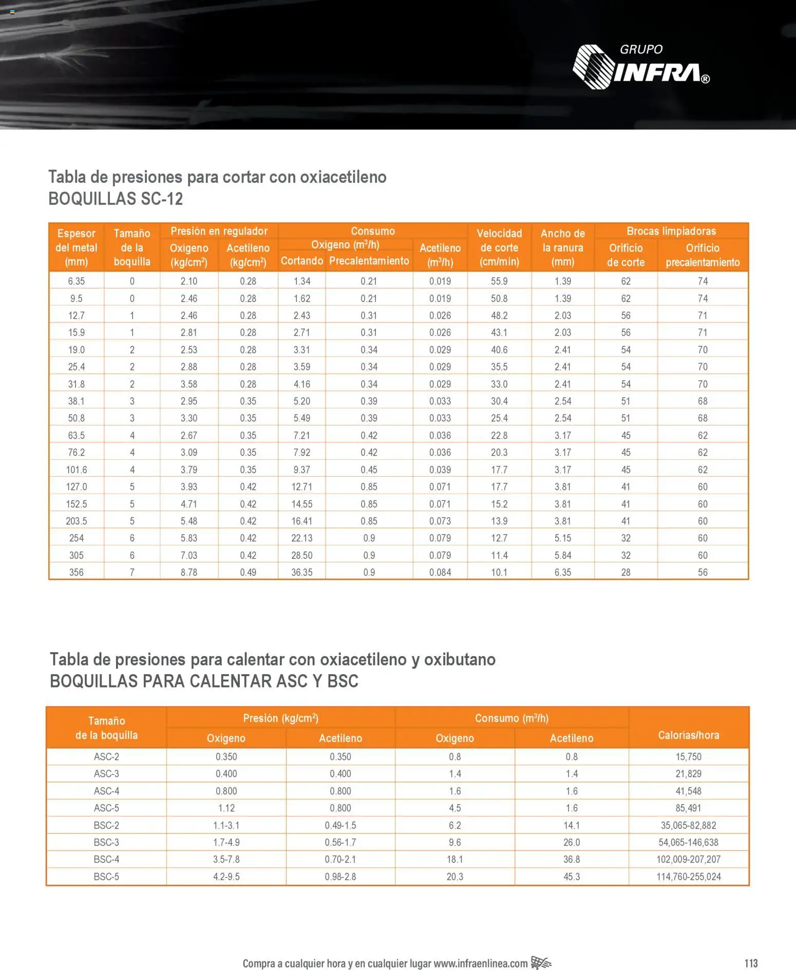 Nuevas ofertas de Infra válidas en toda la República Mexicana desde el 28.01.2026. ¡Encuentra las mejores ofertas en Infra catálogo Welding and flame cutting equipment! | Página: 17