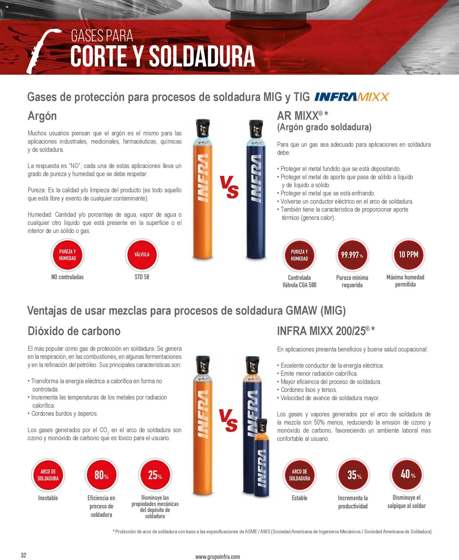 Nuevas ofertas de Infra válidas en toda la República Mexicana desde el 28.01.2026. ¡Encuentra las mejores ofertas en Infra catálogo Gases for cutting and welding! | Página: 4 | Productos: Agua, Válvula, Cordones