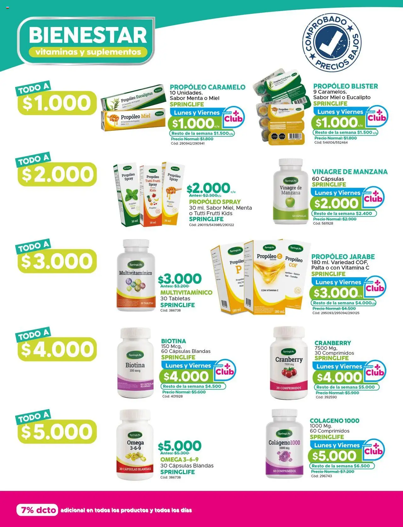 Maicao ofertas  │ válido desde el 02.06.2025 | Página: 16 | Productos: Manzana, Palta, Vitaminas, Vinagre