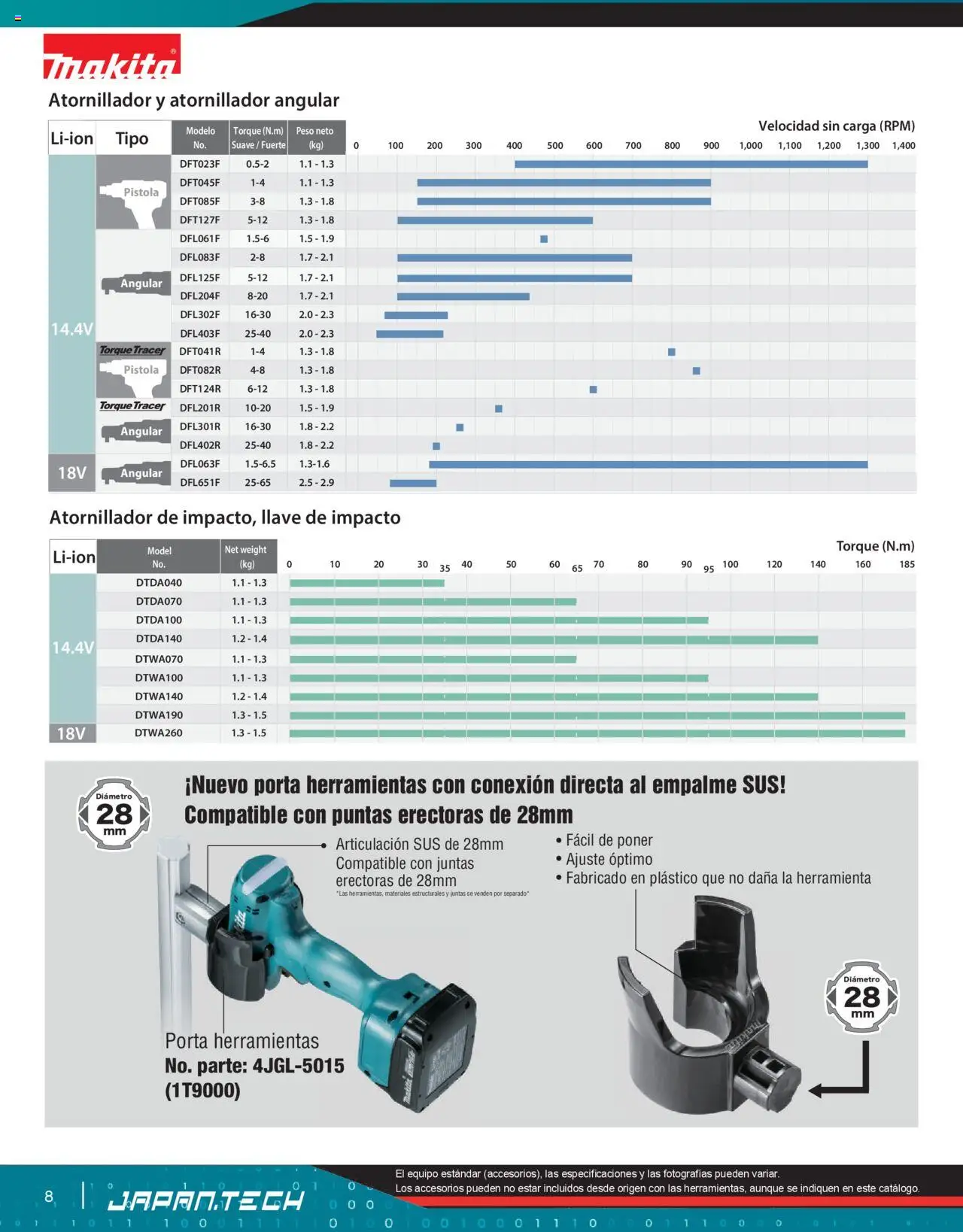 Nuevas ofertas de Makita válidas en toda la República Mexicana desde el 07.10.2024. ¡Encuentra las mejores ofertas en Makita catálogo Líneas de Ensamble! | Página: 8 | Productos: Llave