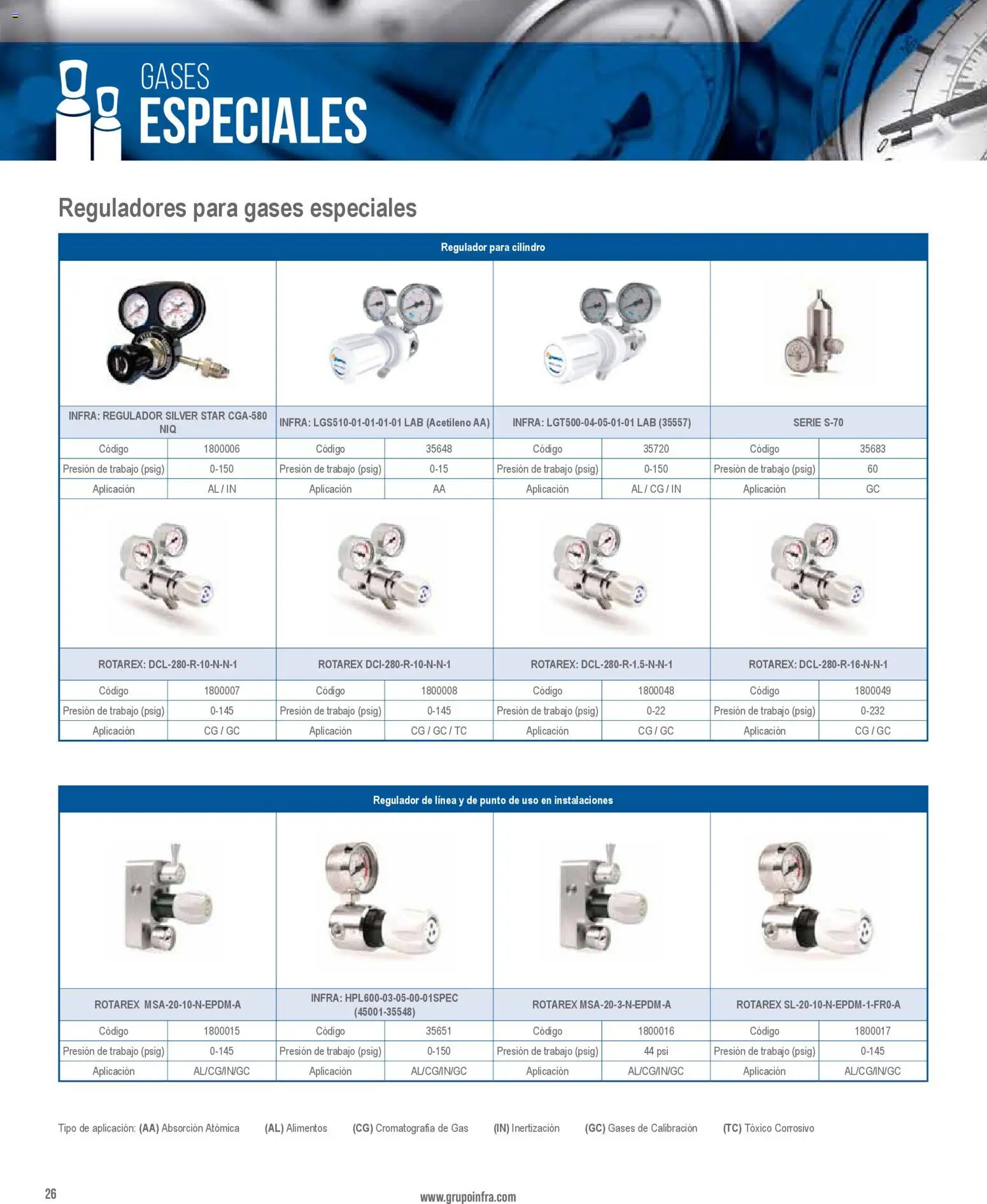 Nuevas ofertas de Infra válidas en toda la República Mexicana desde el 28.01.2026. ¡Encuentra las mejores ofertas en Infra catálogo Gases especiales! | Página: 18