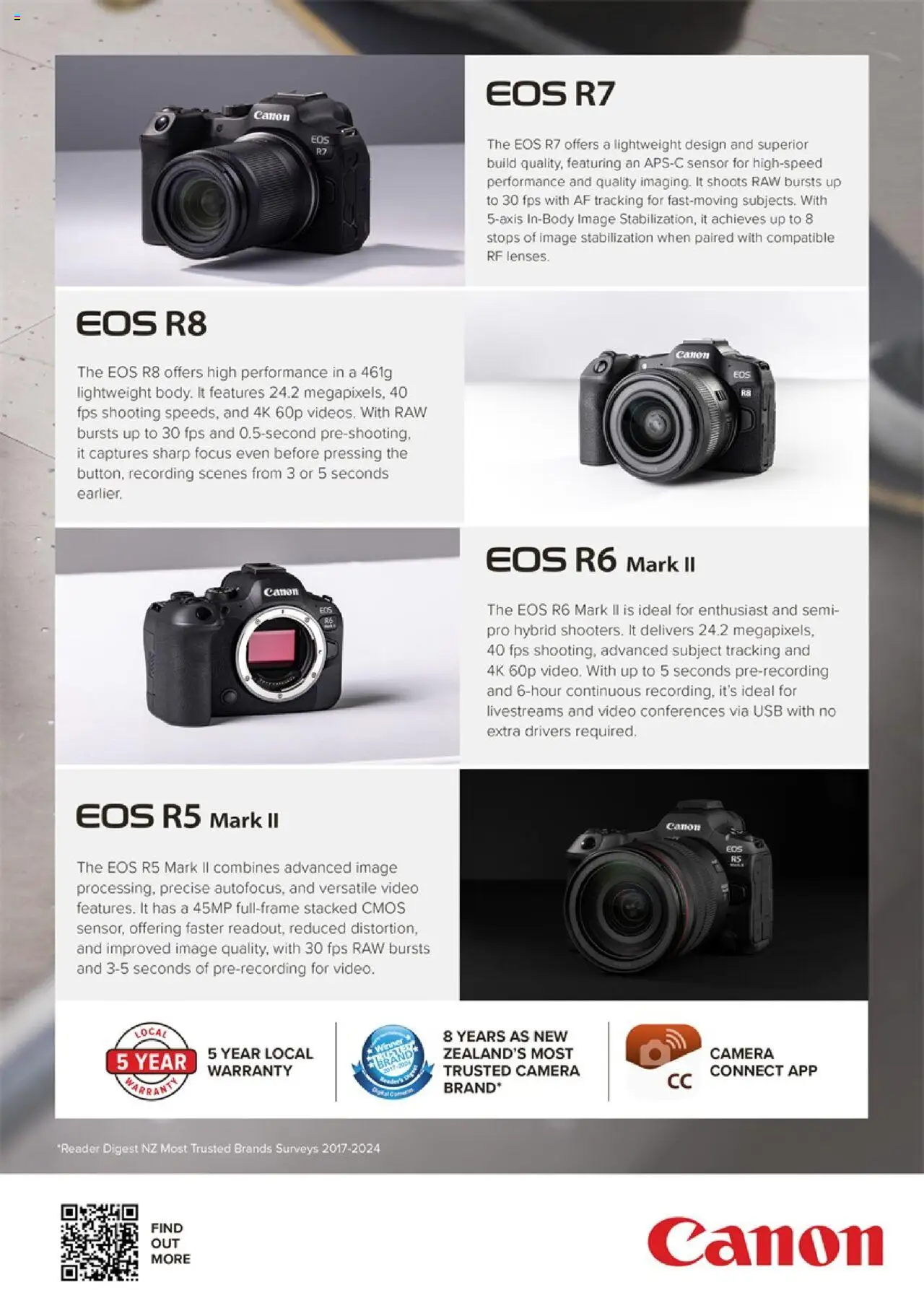 Harvey Norman catalogue from 14.04.2025 | Page: 9