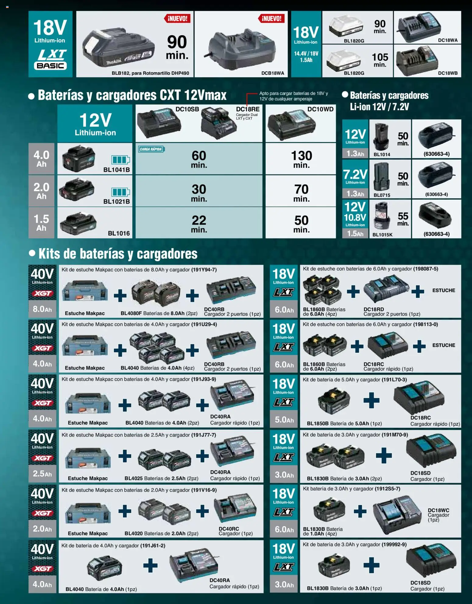Nuevas ofertas de Makita válidas en toda la República Mexicana desde el 01.12.2025. ¡Encuentra las mejores ofertas en Makita catálogo Aspiradoras! | Página: 5 | Productos: Estuche, Cargador, Rotomartillo, Batería