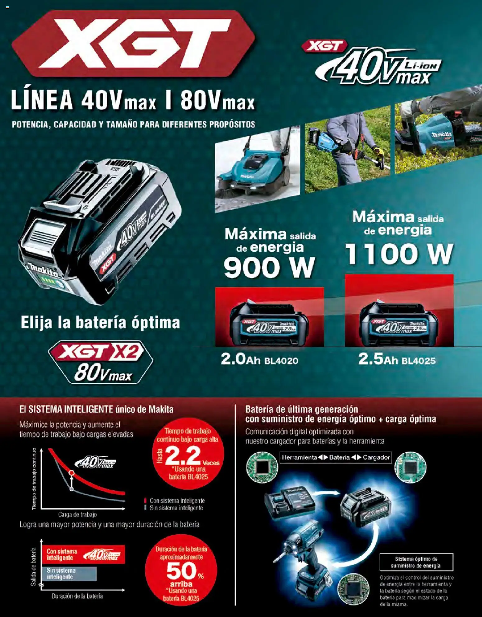 Nuevas ofertas de Makita válidas en toda la República Mexicana desde el 07.10.2024. ¡Encuentra las mejores ofertas en Makita catálogo Ope! | Página: 10 | Productos: Cargador, Batería