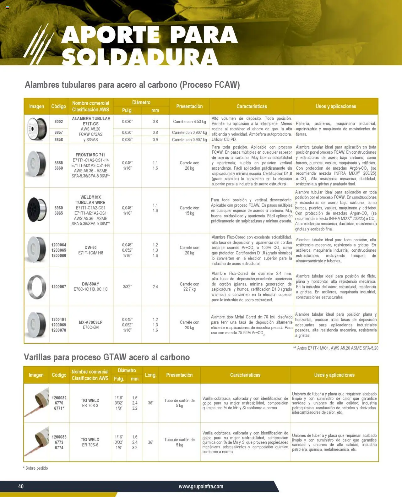 Nuevas ofertas de Infra válidas en toda la República Mexicana desde el 07.01.2025. ¡Encuentra las mejores ofertas en Infra catálogo Material de aporte para soldadura! | Página: 6 | Productos: Sobre