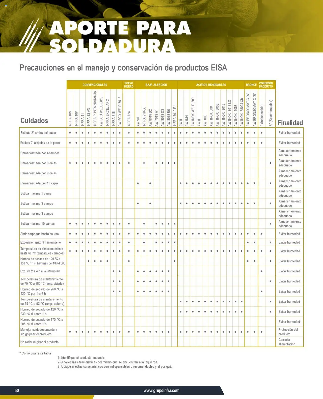 Nuevas ofertas de Infra válidas en toda la República Mexicana desde el 07.01.2025. ¡Encuentra las mejores ofertas en Infra catálogo Material de aporte para soldadura! | Página: 16 | Productos: Cama, Polvo