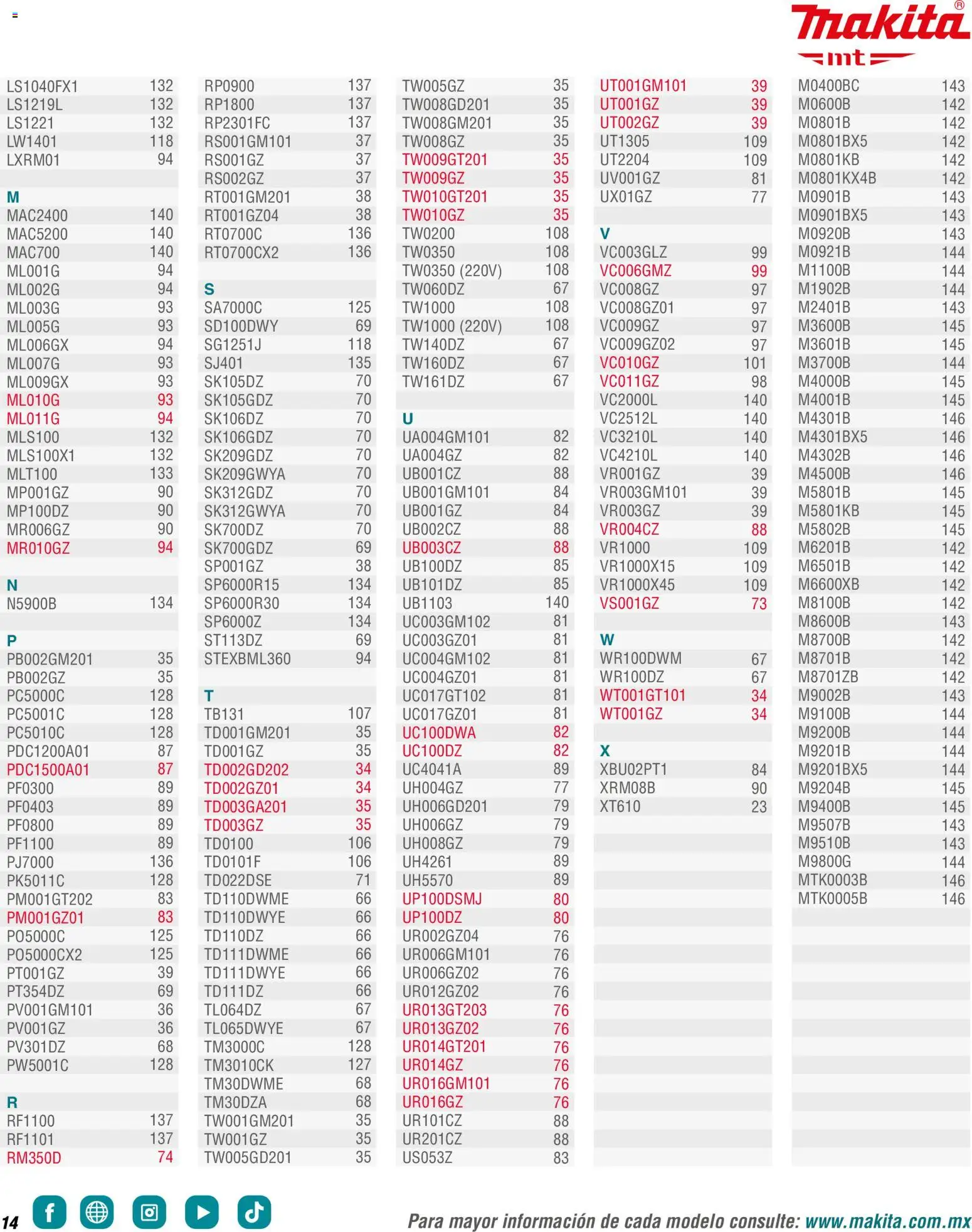 Nuevas ofertas de Makita válidas en toda la República Mexicana desde el 01.01.2024. ¡Encuentra las mejores ofertas en Makita catálogo General! | Página: 14