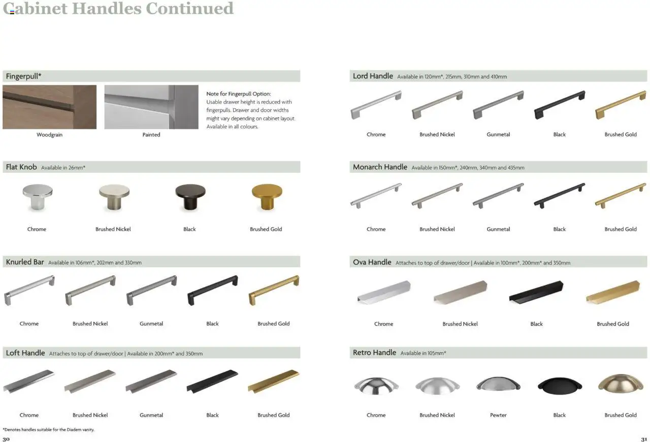 Bunnings Warehouse catalogue - valid from 21.07.2025 | Page: 17 | Products: Cabinet, Door, Drawer