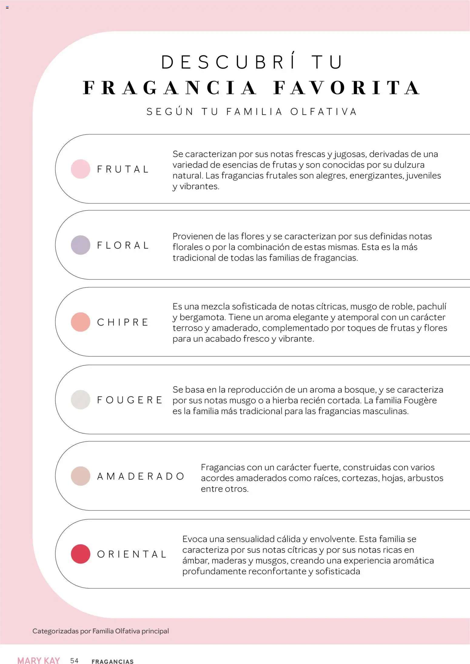 Mary Kay catálogo │ válido desde el 02.01.2026 | Página: 54 | Productos: Fragancia, Esencias