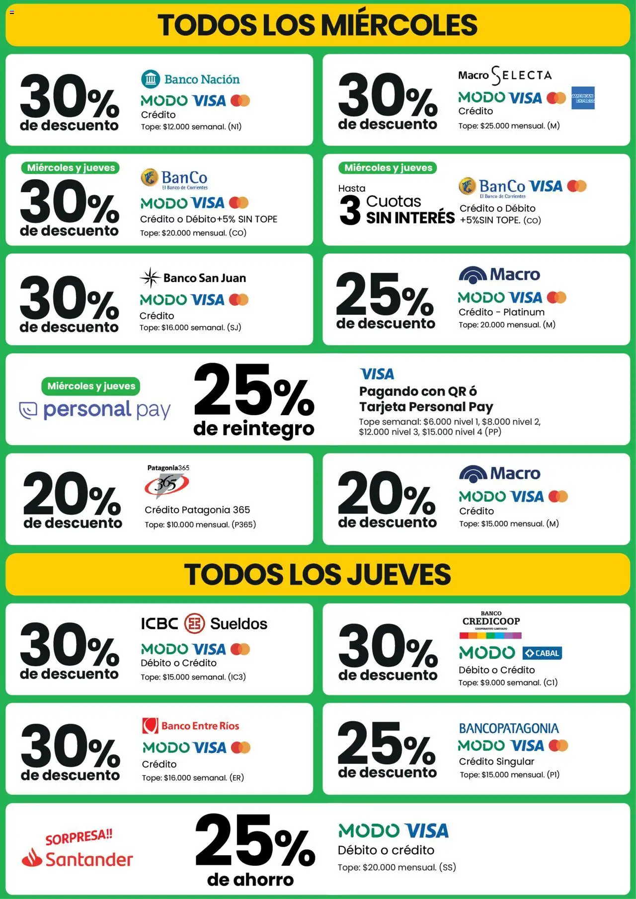 Changomas Financiación │ válido desde el 01.08.2025 | Página: 3 | Productos: Banco