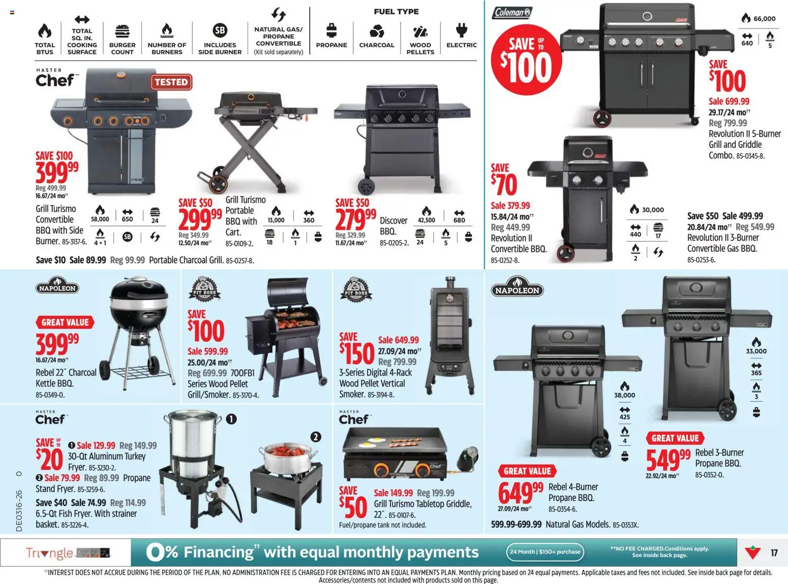 Canadian Tire flyer valid from 16.04.2026 | Page: 17 | Products: Fish, Turkey, Grill, Kettle