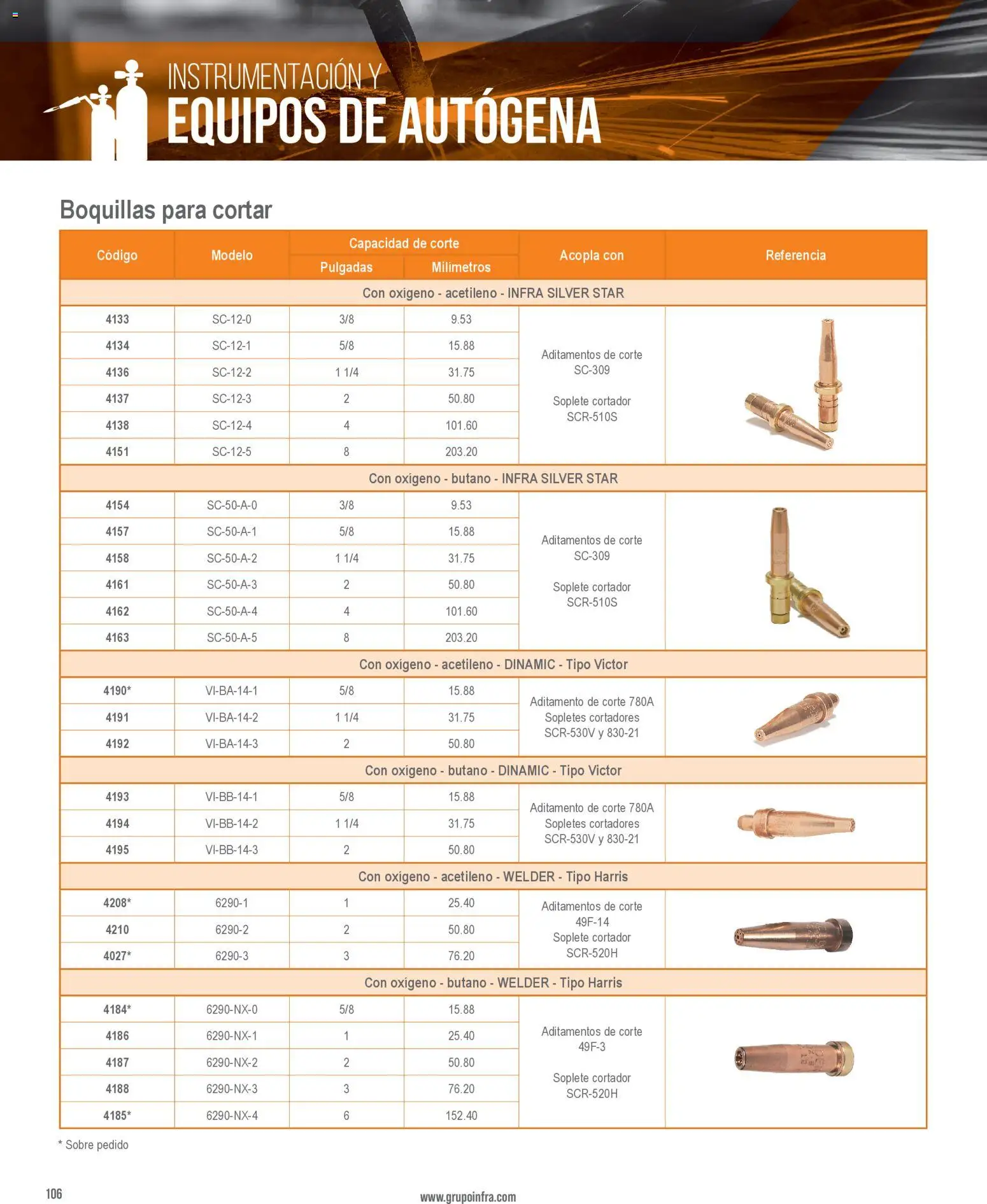 Nuevas ofertas de Infra válidas en toda la República Mexicana desde el 28.01.2026. ¡Encuentra las mejores ofertas en Infra catálogo Welding and flame cutting equipment! | Página: 10 | Productos: Cortador, Sobre
