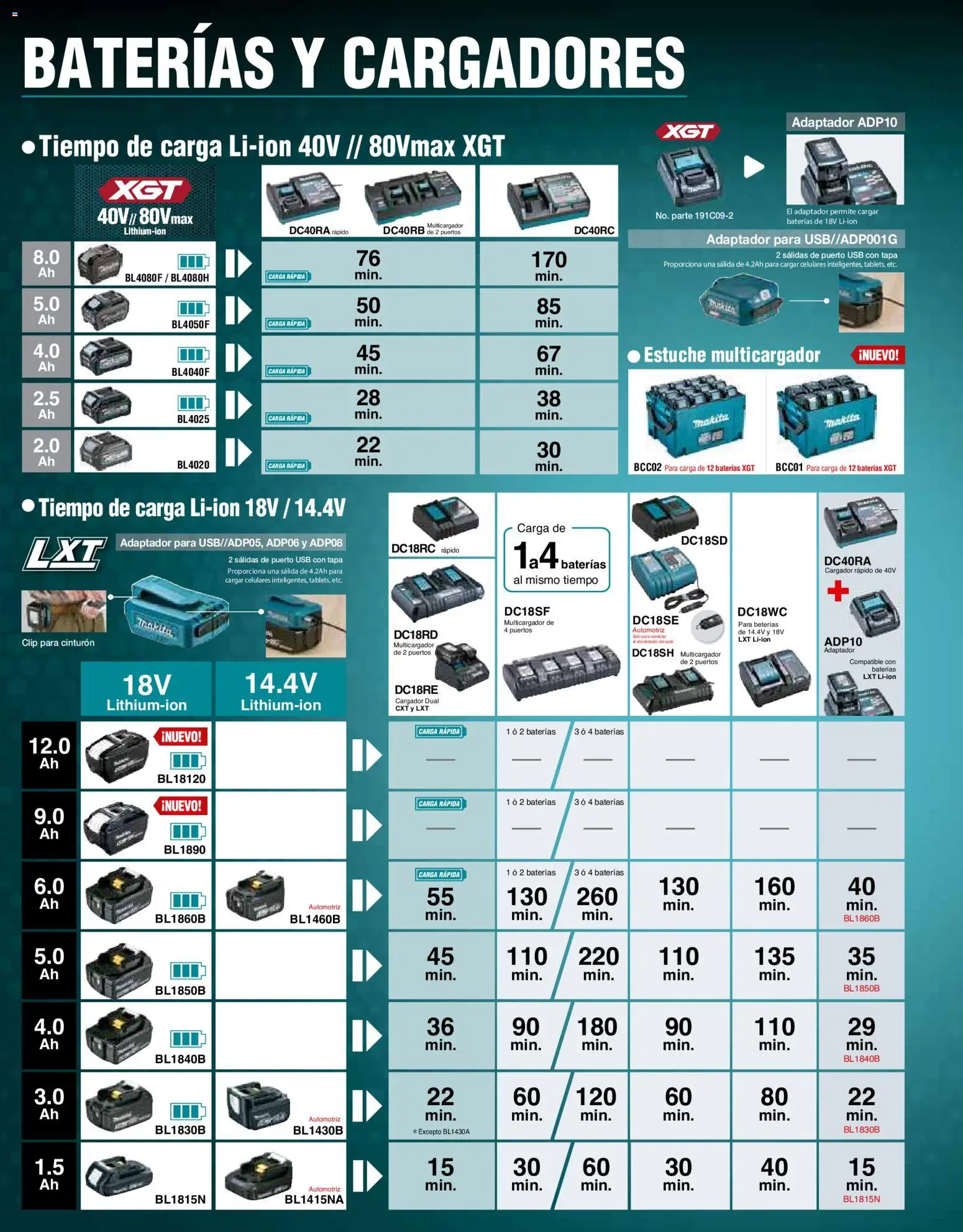 Nuevas ofertas de Makita válidas en toda la República Mexicana desde el 01.12.2025. ¡Encuentra las mejores ofertas en Makita catálogo Aspiradoras! | Página: 4 | Productos: Usb, Cinturón, Cargador, Adaptador