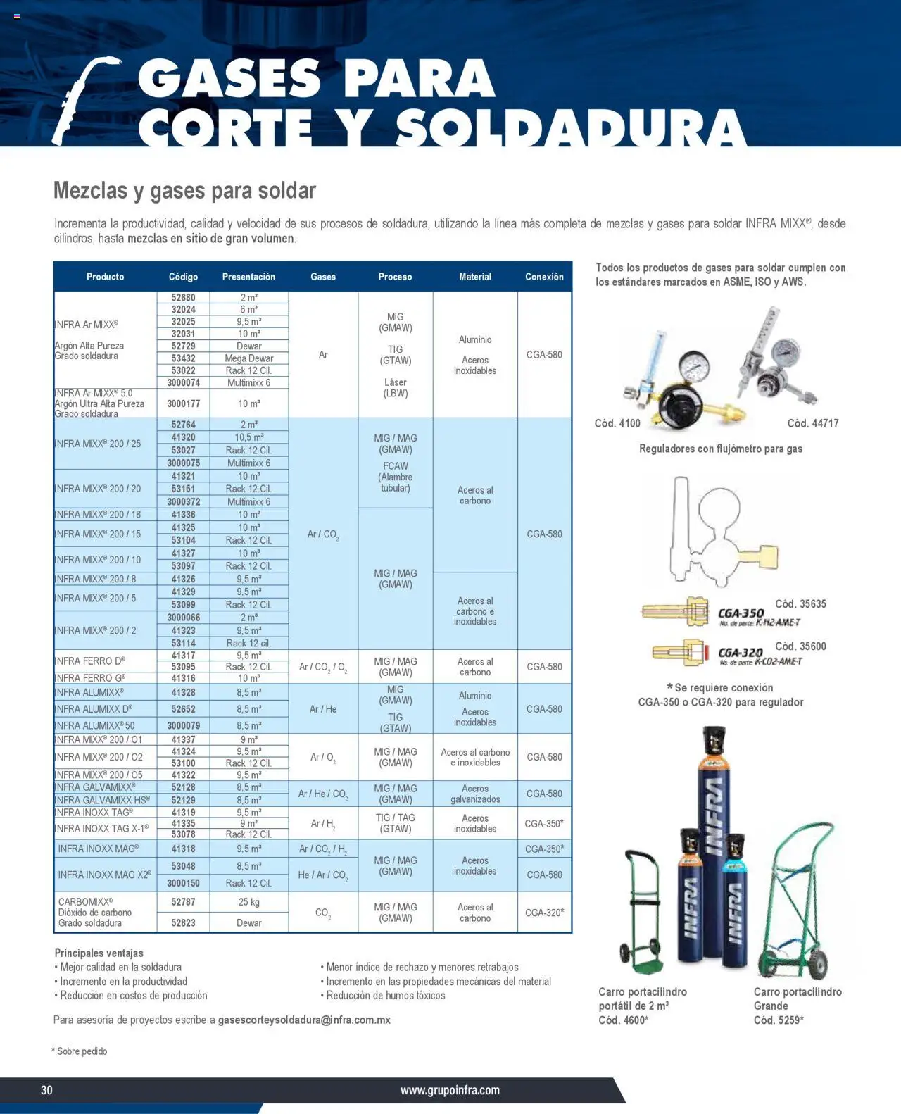 Nuevas ofertas de Infra válidas en toda la República Mexicana desde el 22.09.2025. ¡Encuentra las mejores ofertas en Infra - Catálogo Gases para corte y soldadura ! | Página: 2 | Productos: Sobre
