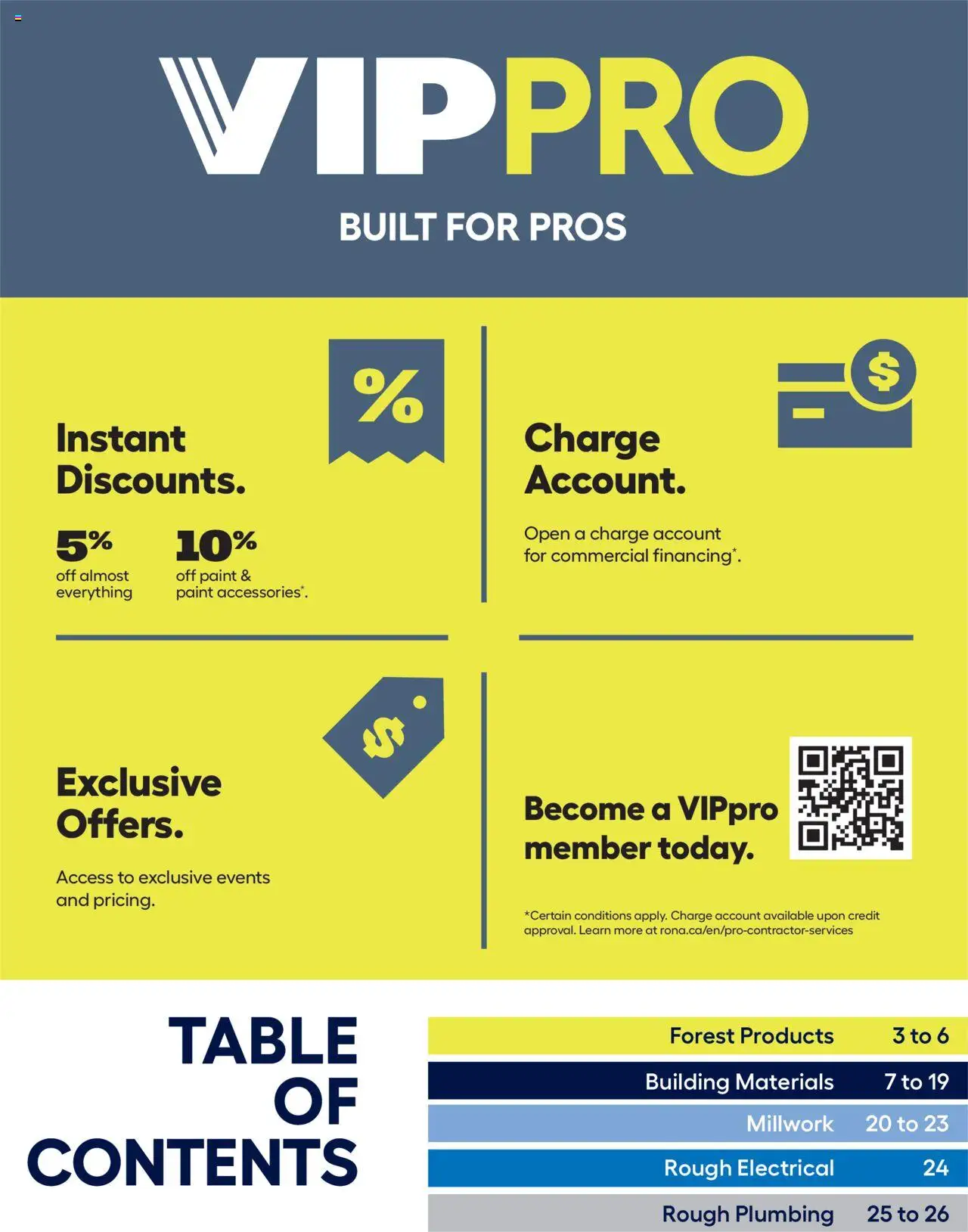 Rona flyer valid from 22.04.2025 | Page: 2 | Products: Table