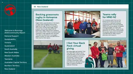 Preview of Bunnings Warehouse Community Report 2025 - valid from 25.08.2025 | Page: 35