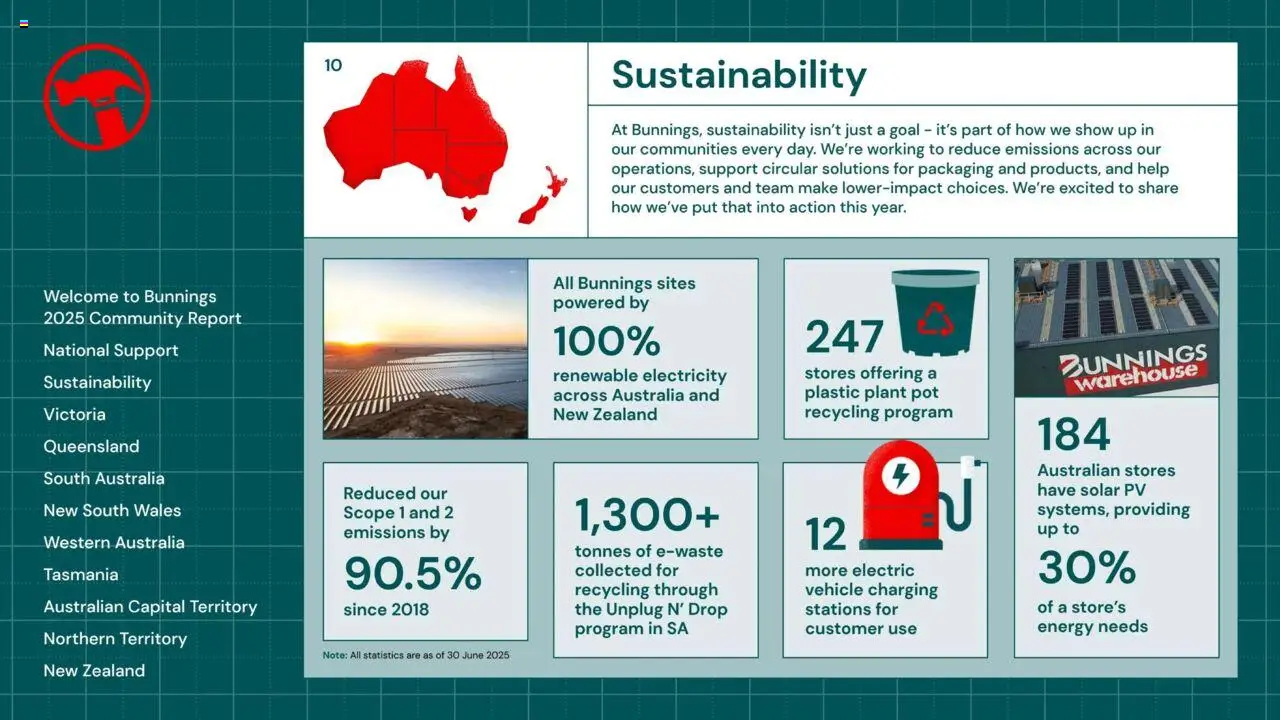 Bunnings Warehouse catalogue - valid from 25.08.2025 | Page: 10 | Products: Plant pot, Pot, Plant