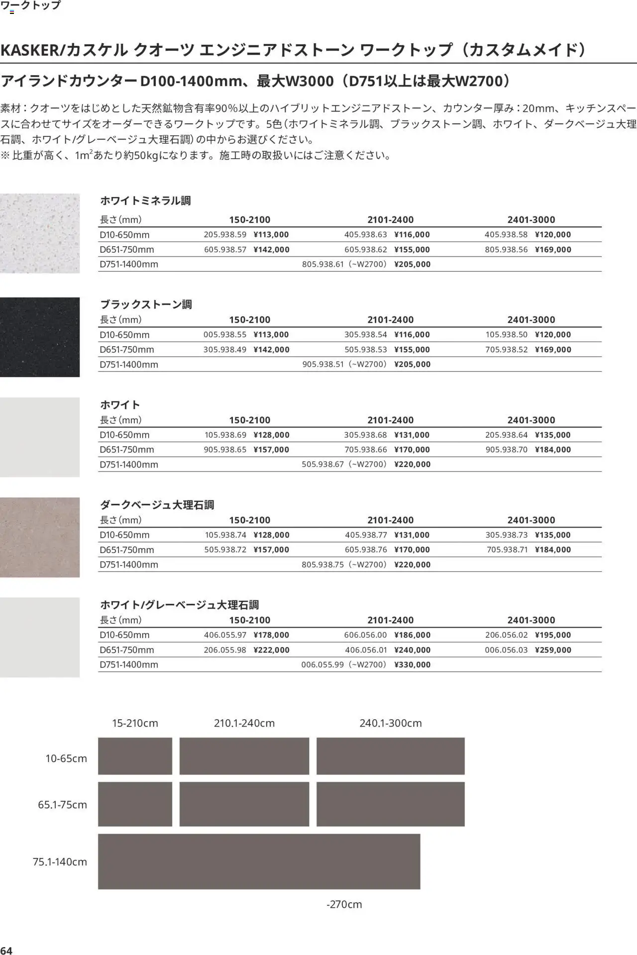 {H1} | ページ: 64