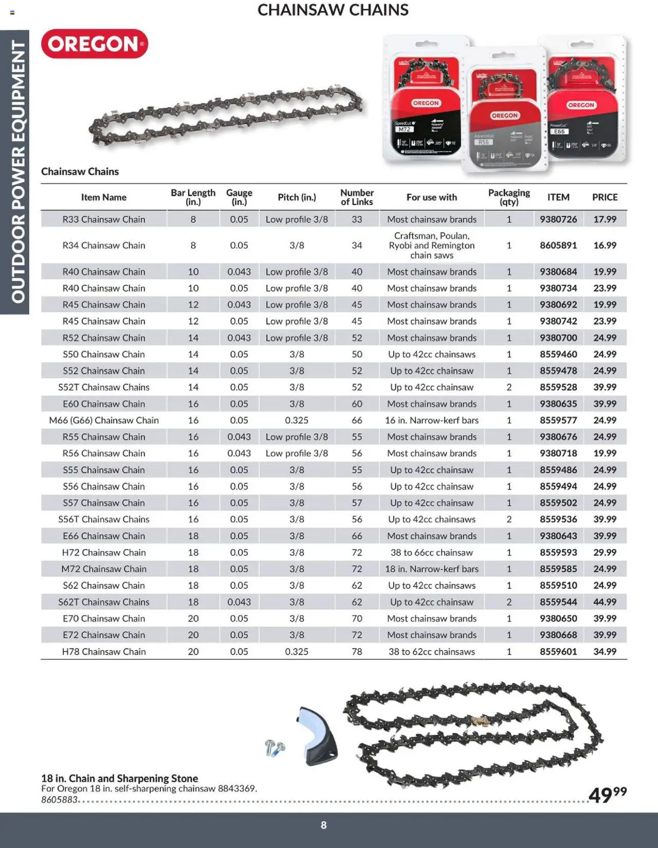 Princess Auto flyer valid from 16.04.2025 | Page: 10