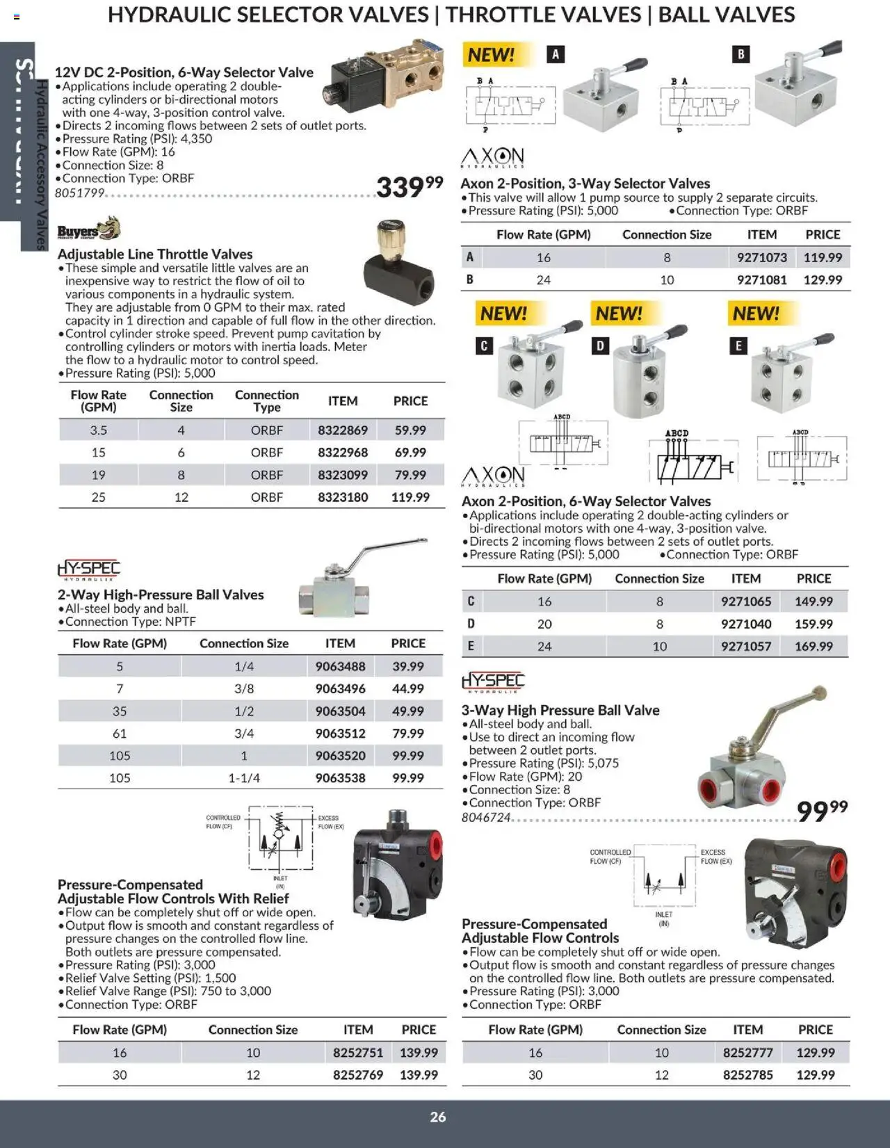 Princess Auto flyer valid from 16.04.2025 | Page: 30 | Products: Oil