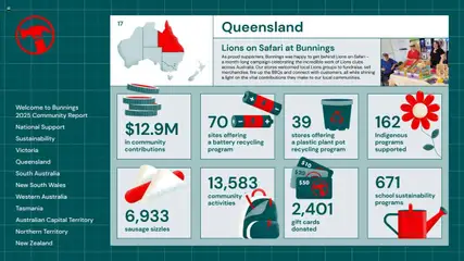 Preview of Bunnings Warehouse Community Report 2025 - valid from 25.08.2025 | Page: 17