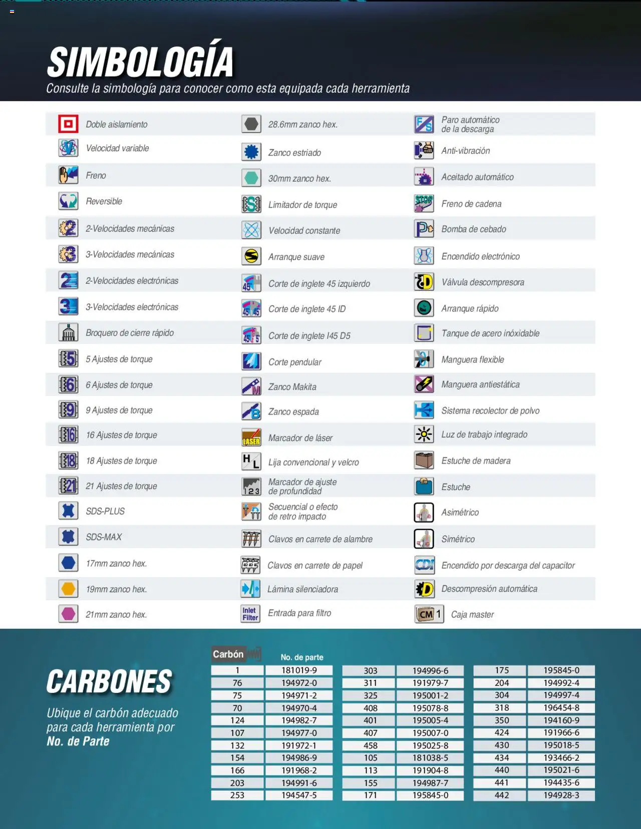 Nuevas ofertas de Makita válidas en toda la República Mexicana desde el 16.03.2023. ¡Encuentra las mejores ofertas en Makita Líneas de Ensamble! | Página: 10