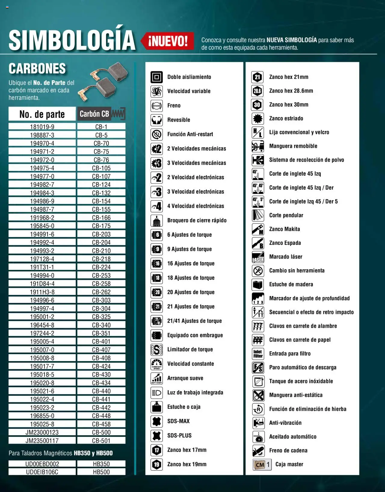 Nuevas ofertas de Makita válidas en toda la República Mexicana desde el 07.10.2024. ¡Encuentra las mejores ofertas en Makita catálogo Ope! | Página: 4 | Productos: Manguera, Caja, Polvo, Cadena