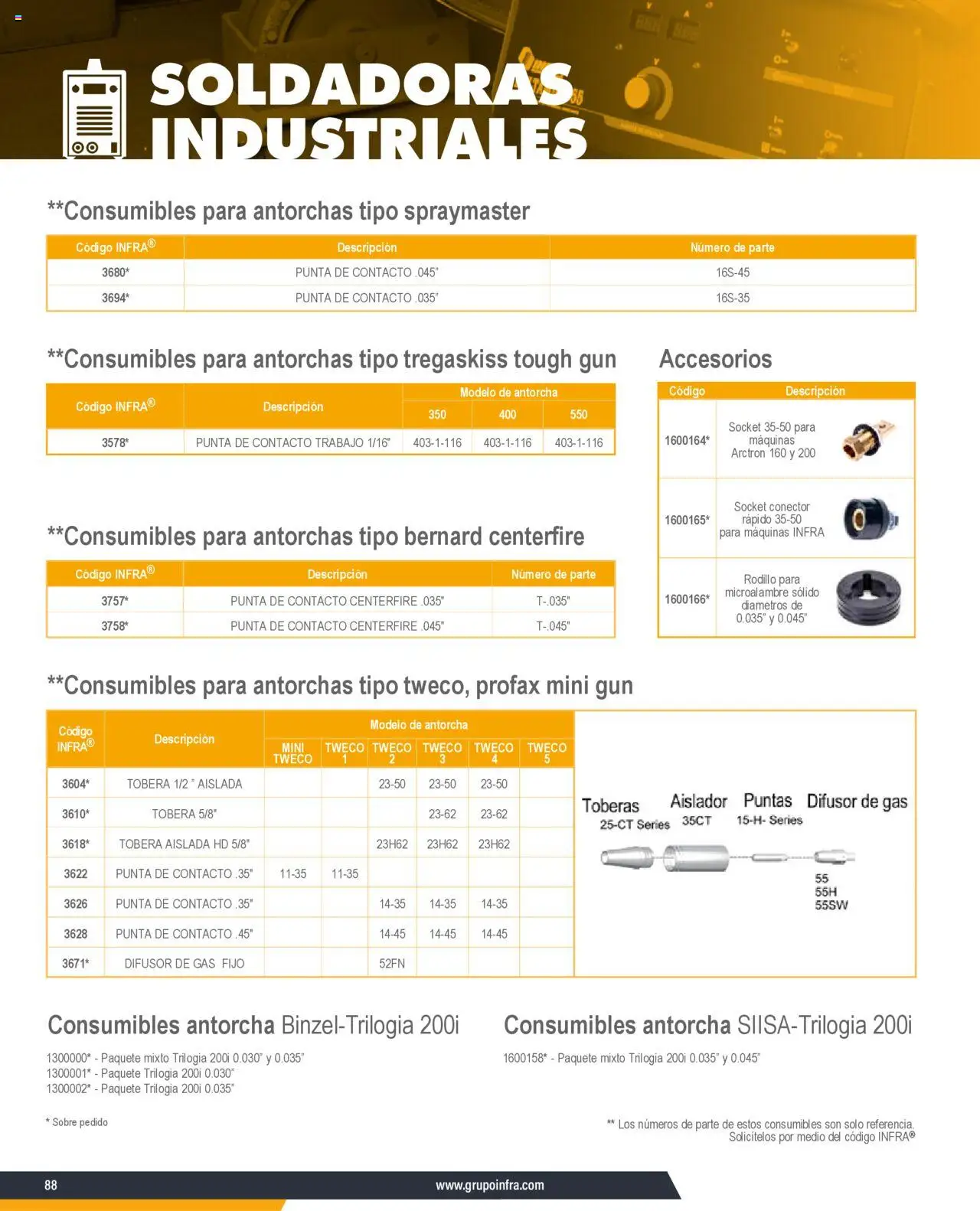 Nuevas ofertas de Infra válidas en toda la República Mexicana desde el 07.01.2025. ¡Encuentra las mejores ofertas en Infra catálogo Soldadoras industriales! | Página: 36 | Productos: Conector, Rodillo, Sobre