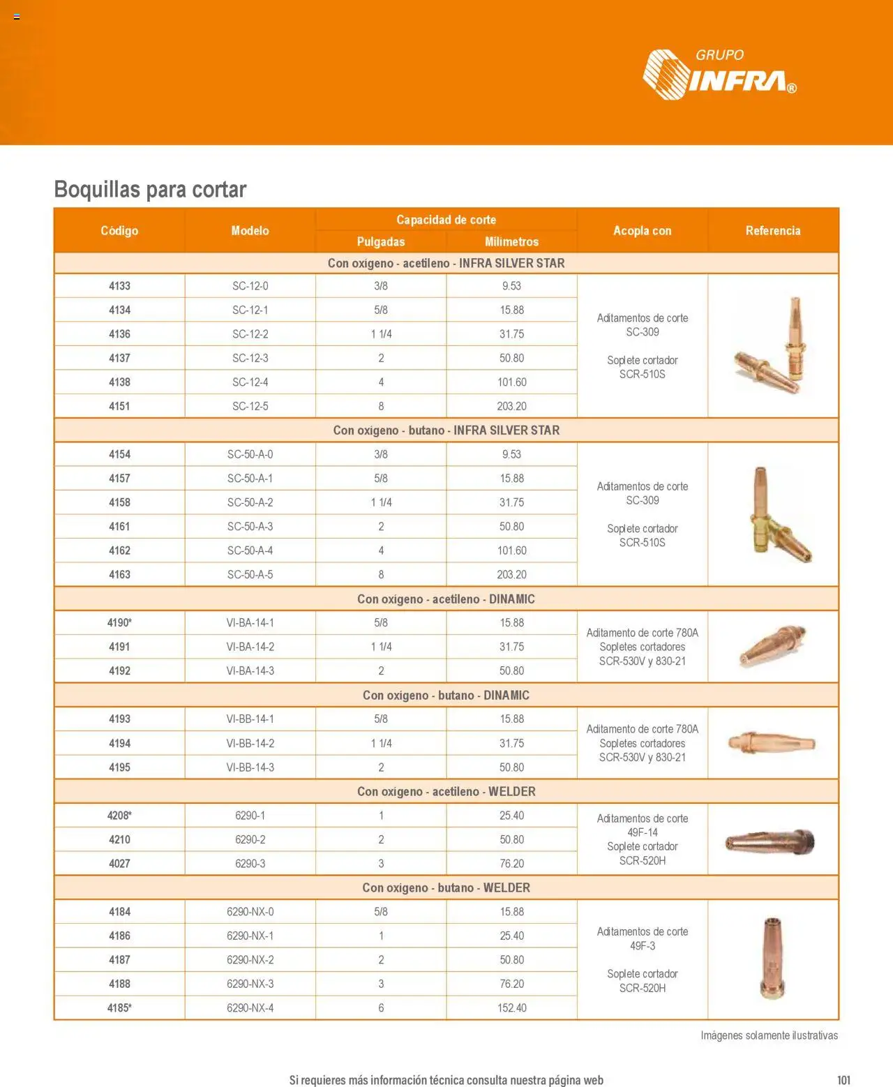 Nuevas ofertas de Infra válidas en toda la República Mexicana desde el 07.01.2025. ¡Encuentra las mejores ofertas en Infra catálogo Equipos de soldadura y oxicorte! | Página: 9 | Productos: Cortador