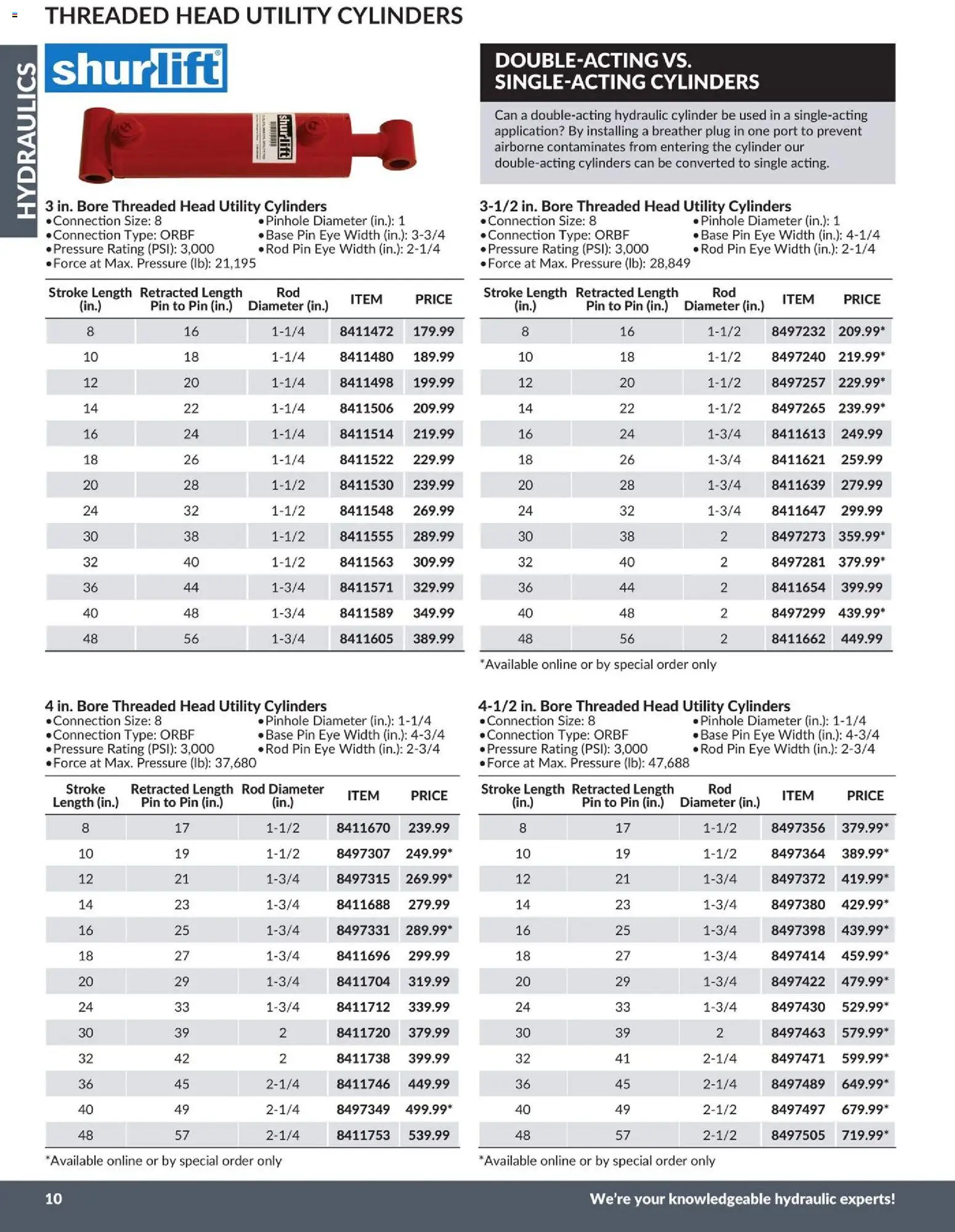 Princess Auto flyer valid from 21.04.2026 | Page: 11
