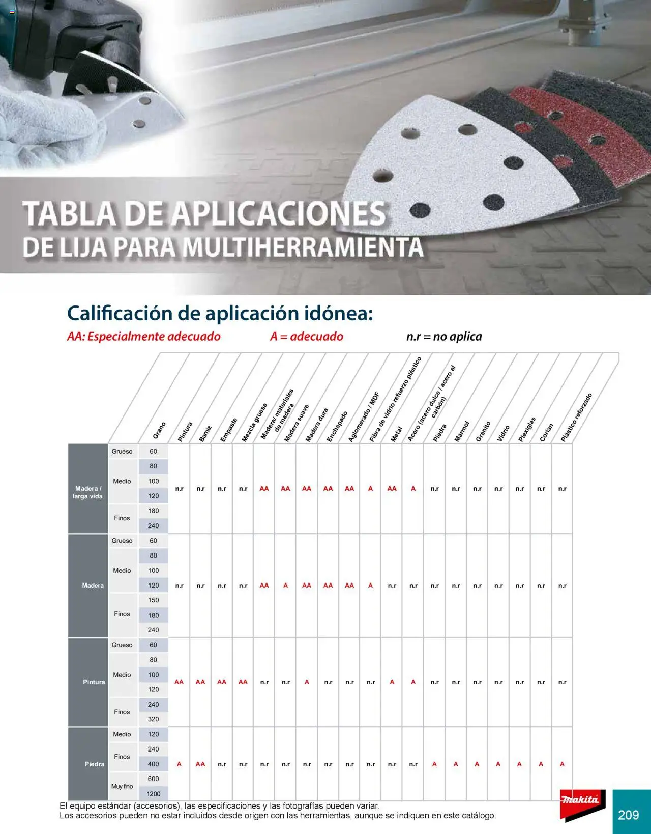 Nuevas ofertas de Makita válidas en toda la República Mexicana desde el 08.07.2024. ¡Encuentra las mejores ofertas en Makita catálogo Accesorios! | Página: 209 | Productos: Lija, Pintura
