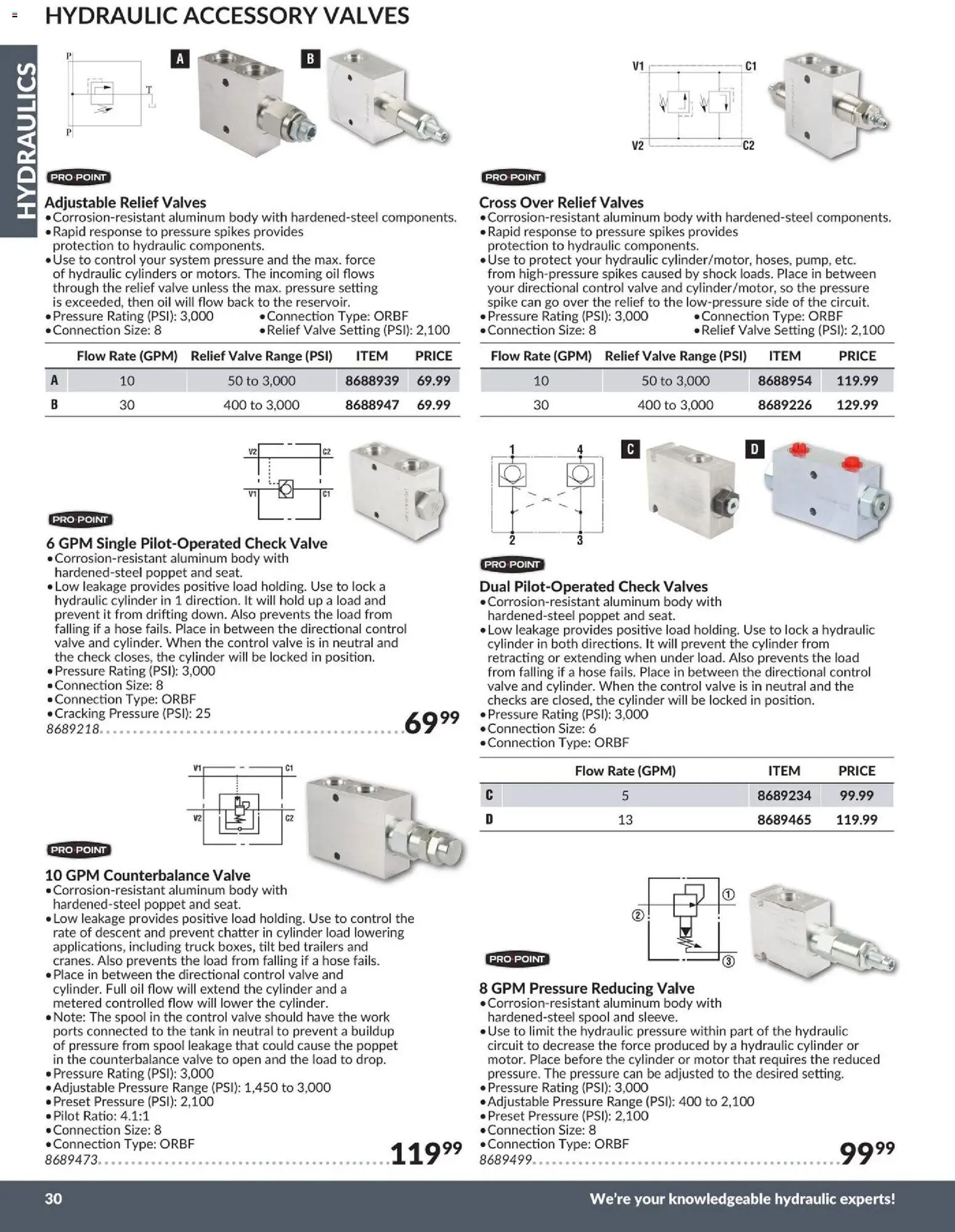 Princess Auto flyer valid from 21.04.2026 | Page: 33 | Products: Bed, Oil