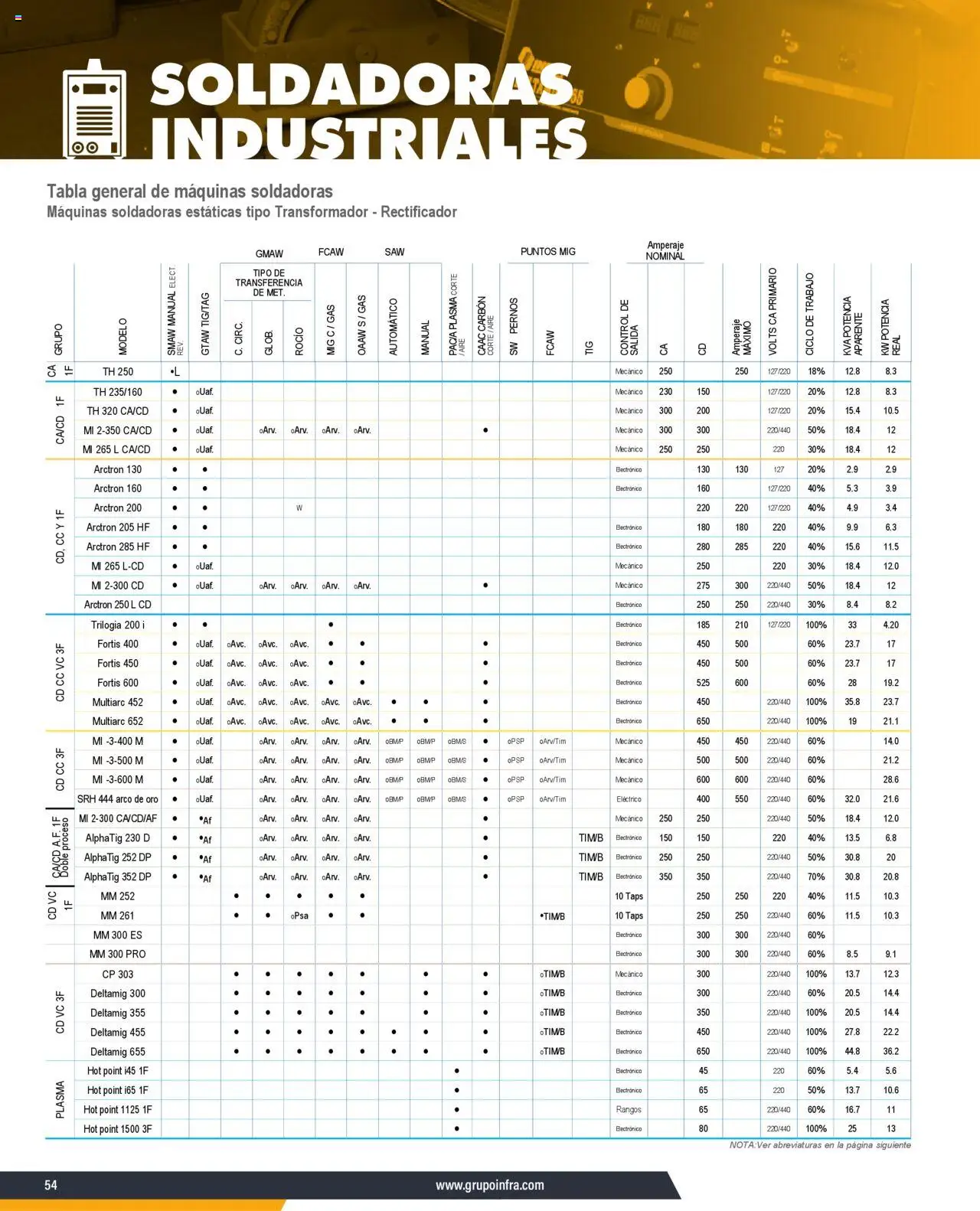 Nuevas ofertas de Infra válidas en toda la República Mexicana desde el 07.01.2025. ¡Encuentra las mejores ofertas en Infra catálogo! | Página: 56