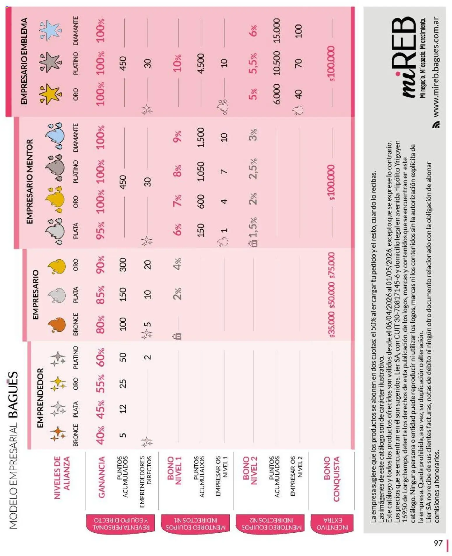 Bagués - Catálogo │ válido desde el 06.04.2026 | Página: 97