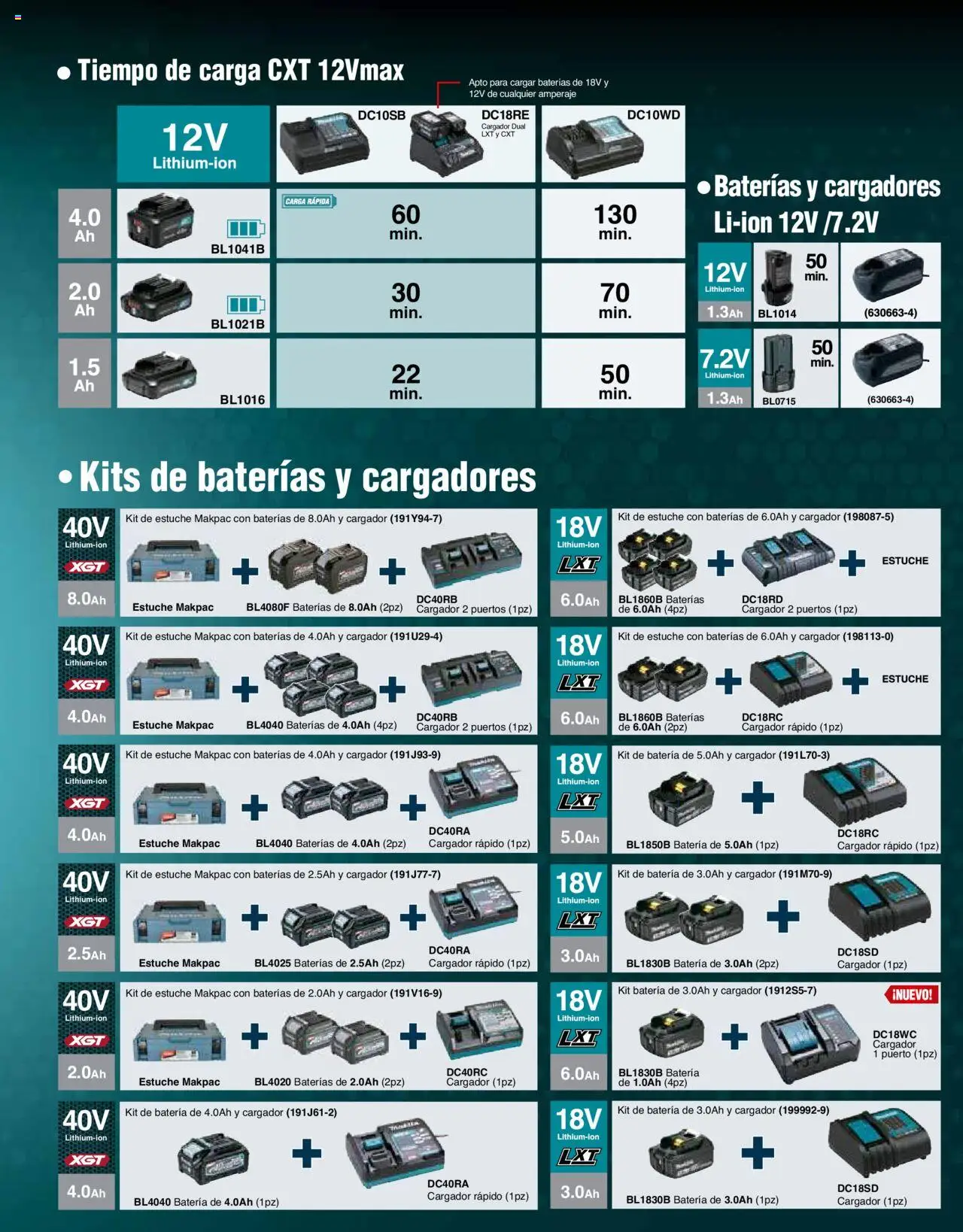 Nuevas ofertas de Makita válidas en toda la República Mexicana desde el 08.07.2024. ¡Encuentra las mejores ofertas en Makita catálogo Accesorios! | Página: 127 | Productos: Estuche, Cargador, Batería