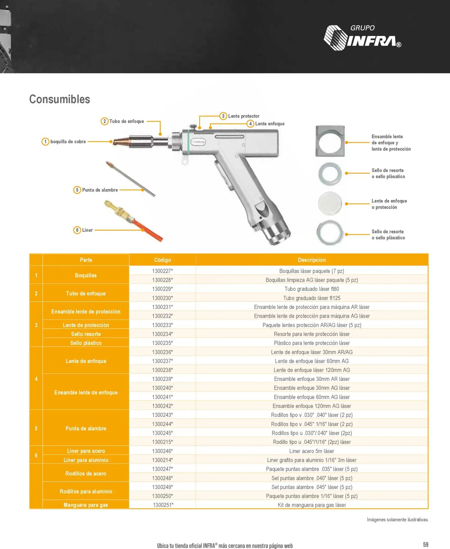 Nuevas ofertas de Infra válidas en toda la República Mexicana desde el 28.01.2026. ¡Encuentra las mejores ofertas en Infra catálogo Industrial welders! | Página: 5 | Productos: Manguera, Lentes, Rodillo