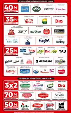 Vista previa Dia - Ofertas - Salta y Jujuy válido desde el 14.01.2026 | Página: 2