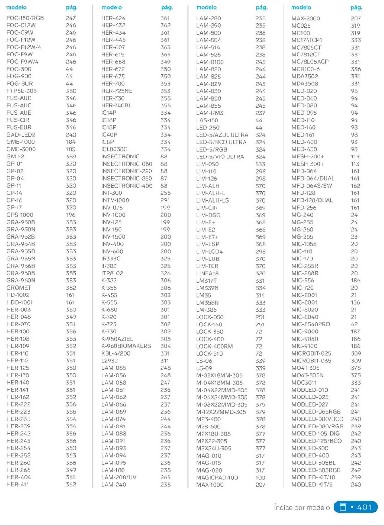 Nuevas ofertas de Steren válidas en toda la República Mexicana desde el 01.01.2025. ¡Encuentra las mejores ofertas en Steren catálogo! | Página: 419
